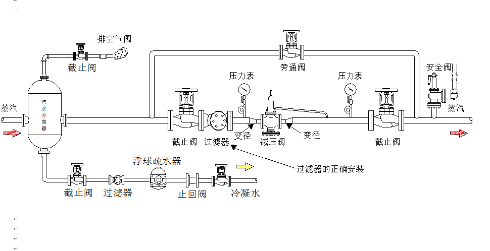 蒸汽系统图示.png