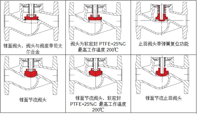 PLUS截止阀头-2.jpg