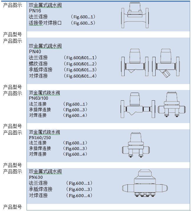 双金属式疏水阀内页1.jpg